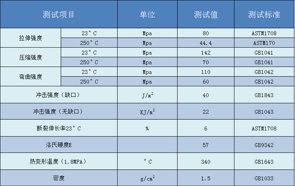 聚酰亞胺N-215（含15%石墨）性能